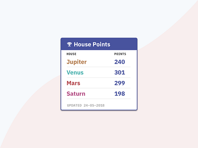 House Points Table