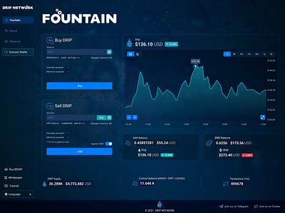 DRIP Network Redesign