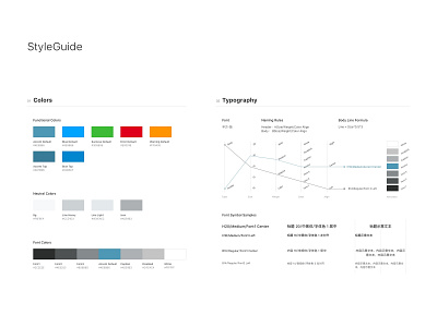 Styleguide For Sme style guide ui ux