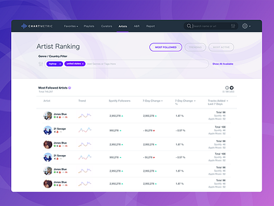 Ranking Chart with Tags