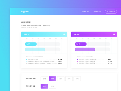 Graph and Select Buttons button card cyan gradient graph korean purple select ui ux web website