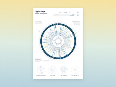 Six Degrees of Jaeyoon Song data design infovis visualization web