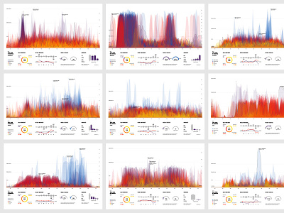 Nike: Year in NikeFuel design fire self quantification visualization