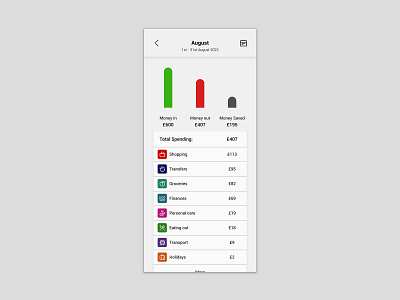 Daily UI Challenge #018 - Analytics Chart design ui