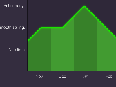 Green Graph graph green purple