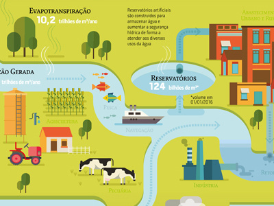 Infographic with illustration illustration infographic