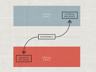 Scale chart graphic design scale