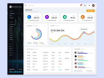 Dashboard creative dashboard flat mayilsamy microinchdesign ui we design web web design