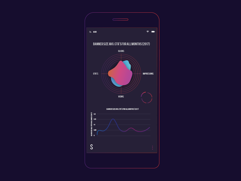 Statistic App design by Mugoko on Dribbble