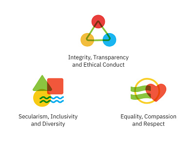 Foundation Values abstract compassion diversity equality ethics goa icon icons inclusivity integrity respect secularism transparency values