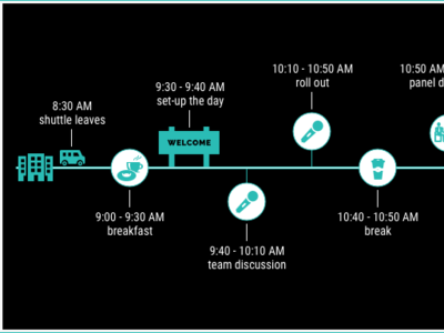 Timeline design