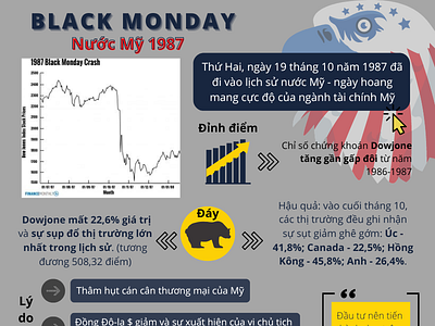 Infographic - BLACK MONDAY OF AMERICAN 1987 blackmonday design economic economicinformation graphic design history illustration infographic information milestone