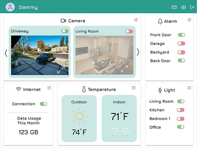 Daily UI: Home Monitor Dashboard daily ui dashboard monitoring ui