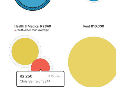 22seven D3 Money Cats bubble charts finance spending