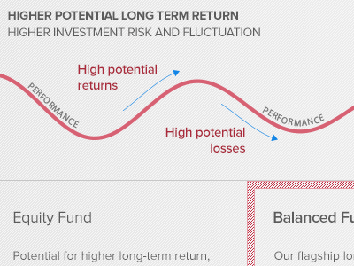 Spectrum finance invest investing risk spectrum