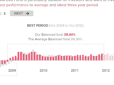 Performance over time annualized bar chart chart finance funds performance