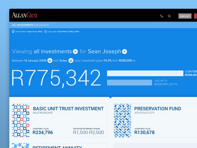 Investor report home page charts finance investment patterns web