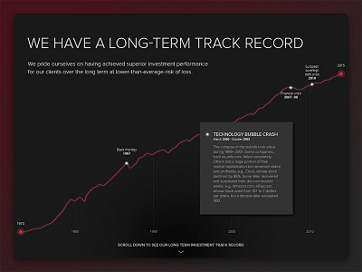Icon Track Record chart charting d3 finance graphs line graph money