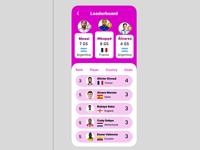 DailyUI Challenge 019-Leaderboard dailyui design figma leaderboard ssportleaderboard ui uidesign uiux worldcup