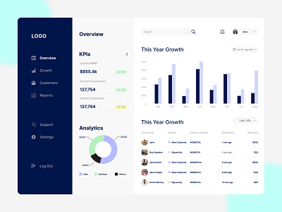 Minimal Dashboard UI by Fahim Nabil on Dribbble