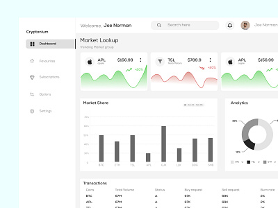 Dashboard of Cryptonium bitcoin branding crypto design figma graphic design illustration logo mobile app nft ui ux vector webapp wibsite