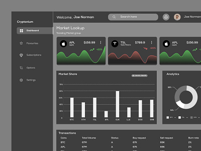 Dashboard of Cryptonium(Dark) branding crypto dashboard design figma graphic design illustration logo mobile app statistic trading app ui ux vector web webdesign