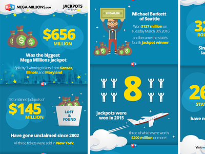 Lottery infographic infographic lottery