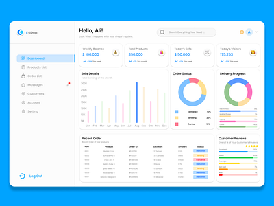 Admin Panel UI app design panel ui ux