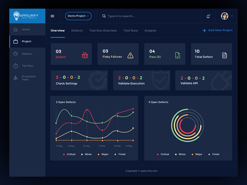 Dashboard UI design by Rajni Sonkar on Dribbble