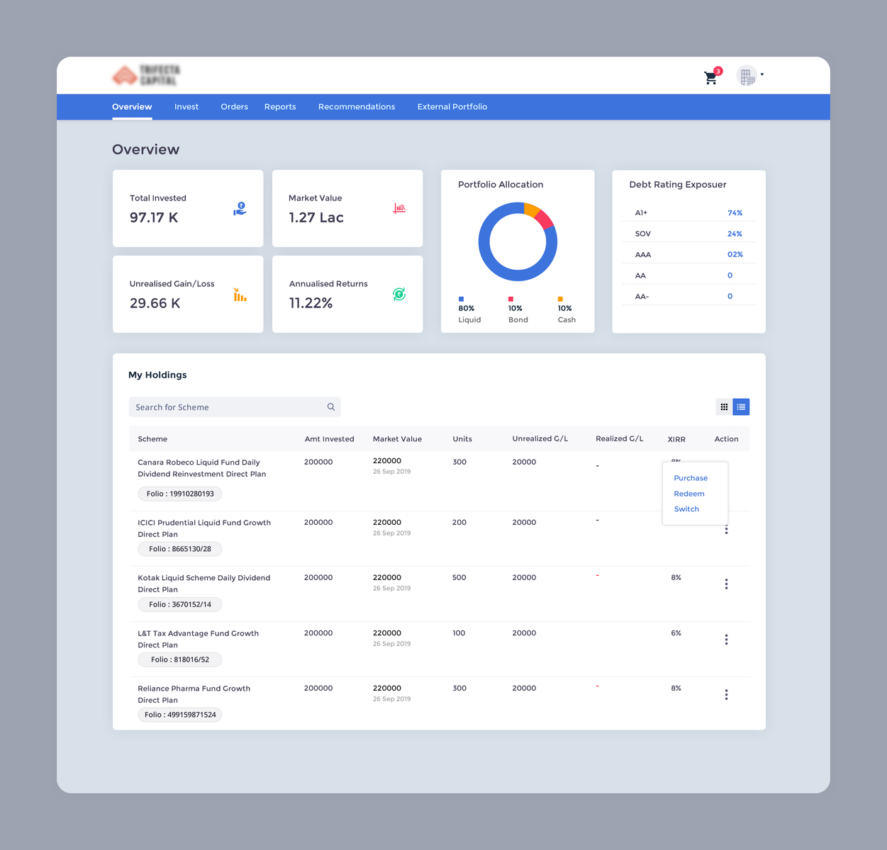 B2B Dashboard By Rajni Sonkar On Dribbble