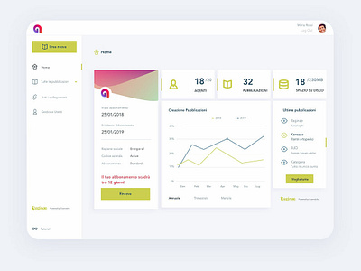 Paginae backoffice cms create creation dashboard dashboard app dashboard design design ebook home management management system management tool minimal paginator sketch software ui ux widgets