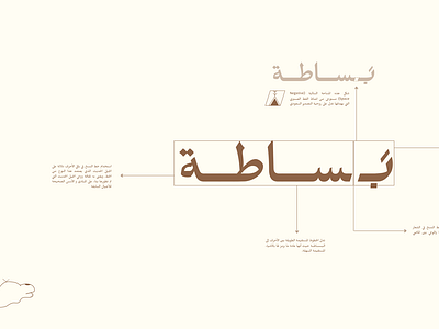 Basatah Logo Concept | فلسفة شعار بَــســاطــة