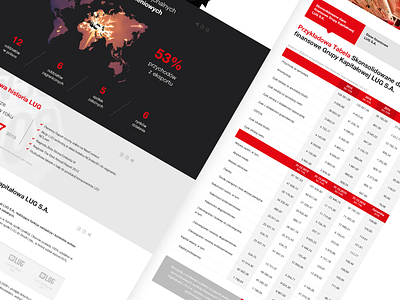 LUG Annual Report '17 concept