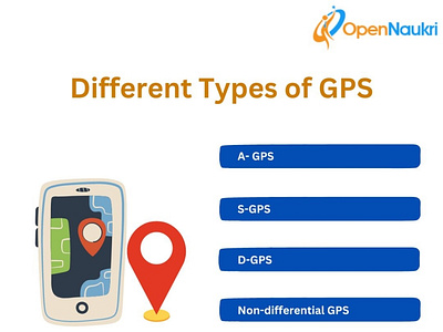 Different Types of GPS by OpenNaukri on Dribbble