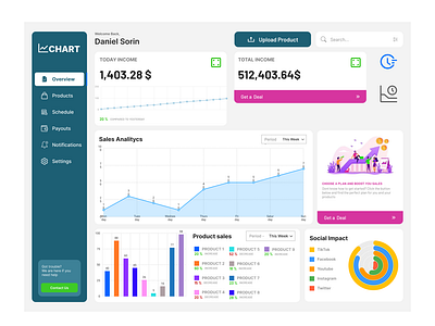 Daily UI 018 - Analytics Chart