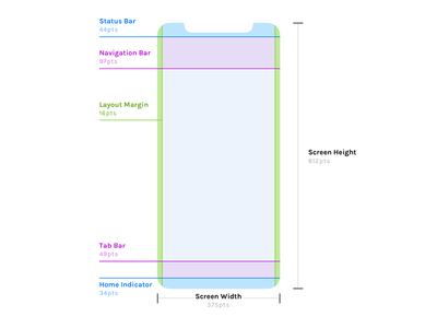 iPhone X Layout by Denis Rojčyk - Dribbble