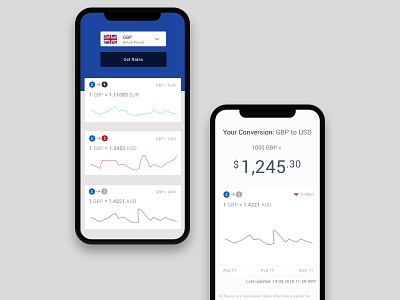 FXwise bank app banking calculator charts finance fintech foreign exchange forex graphs ios minimal mobile pricing ui