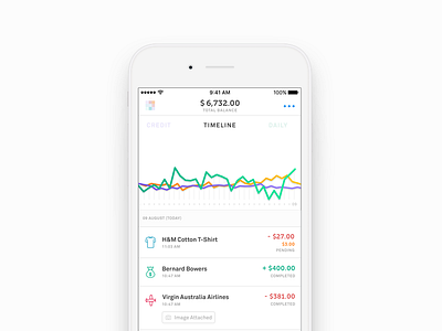 Douugh / Mobile App app banking clean finance management ios landing screen line graph minimalist swipe ui ux white