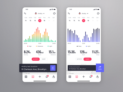 Child Location App - Analytics activity app chart children dashboard interface ios mobile sleep tracking ui ux