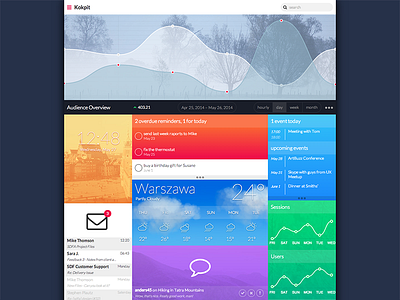 Kokpit HTML Dashboard Template admin charts dashboard flat gradient responsive tiles website widget widgets