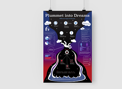 Plummet into Dreams design graphic design illustration infographic