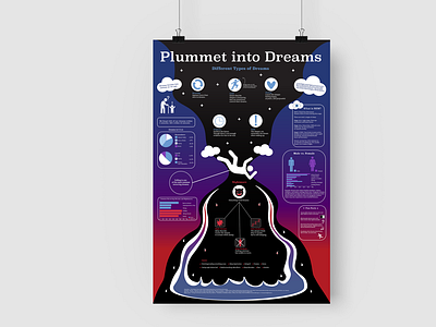 Plummet into Dreams