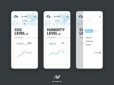 UI Mobile application | Climatic Condition app application chart climate humidity interface mobile mobile ui smarthome ui uidesign ux uxdesign