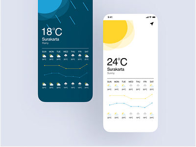 Mobile Weather App animation app design figma graphic design icon illustration logo mobile app ui ux weather app web website