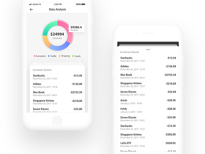 Cards Package App Design-DetailsDate Analysis app card credit ui