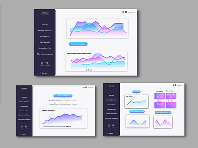 Performance graph