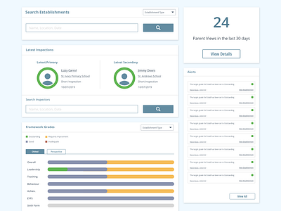 UI and UX for Observatory Dashboard Design