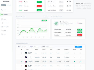 Payment Dashboard by Mehedi Hasan Rownock on Dribbble