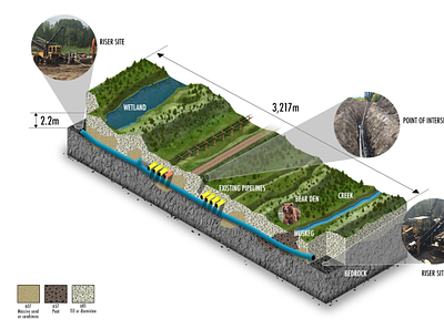 Oil + Gas - 3D Earth Cutaways 3d landscape geology graphic design illustration