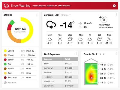 Farm Dashboard